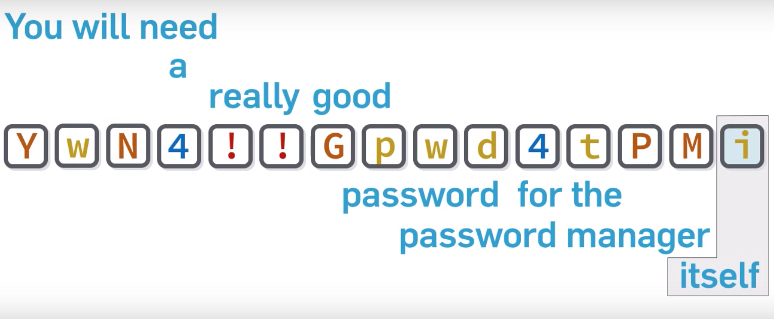 how to pick a proper password