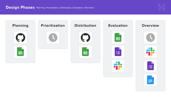 Phases Overview